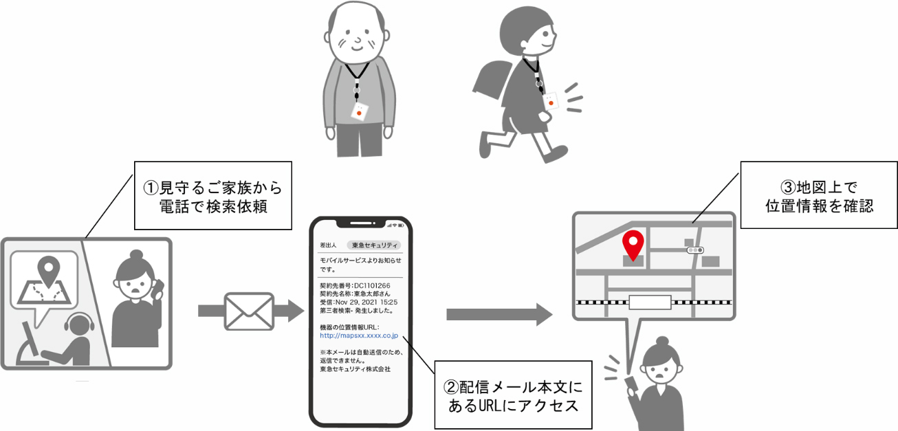 検索依頼時のサービス提供イメージ