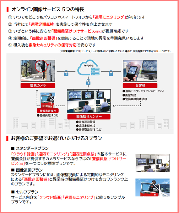 オンライン画像サービス 5つの特徴