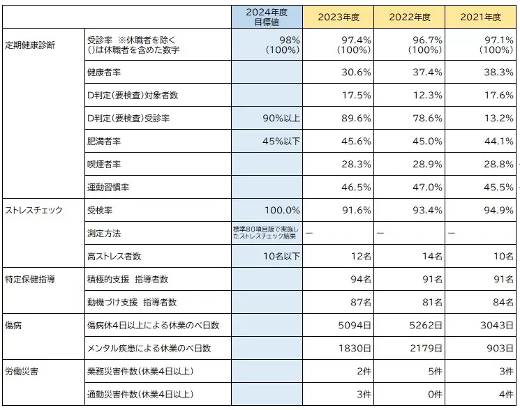 労働安全衛生データ2024