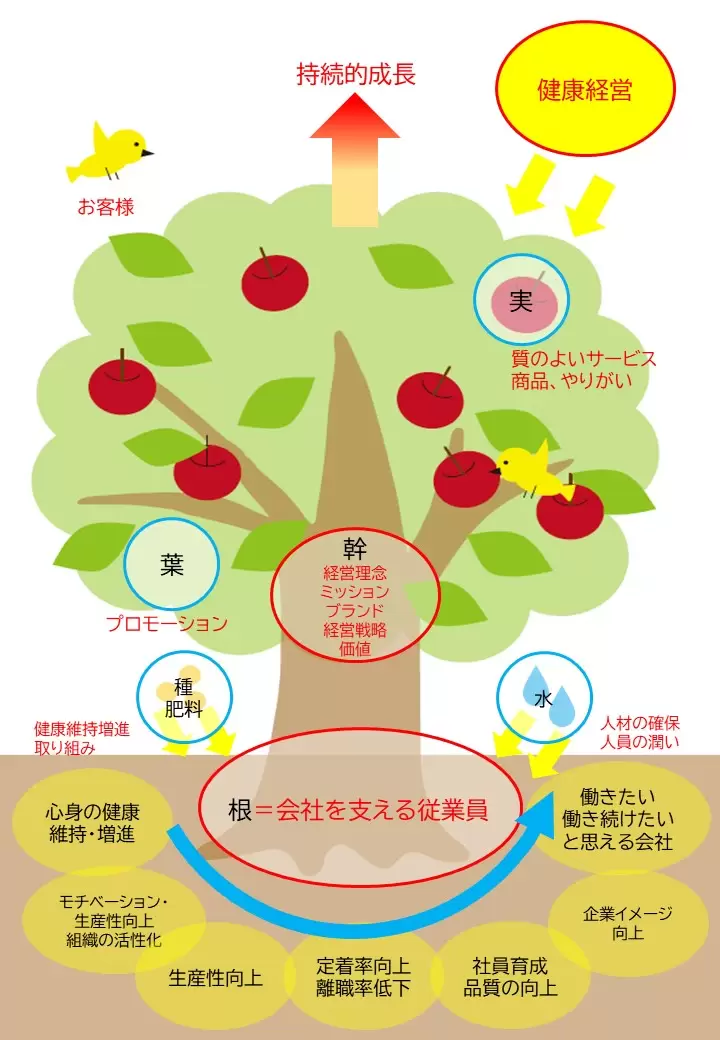健康経営イメージ