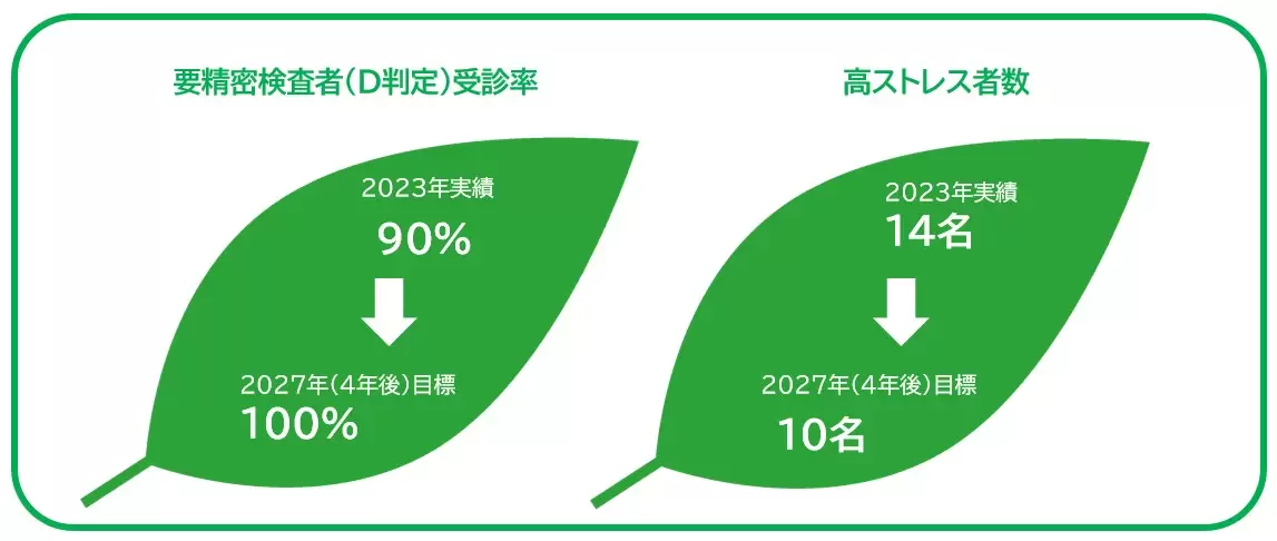 数値目標2024