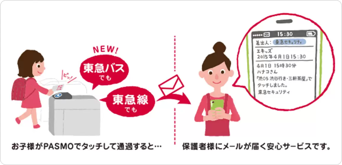 通過情報配信サービス「エキッズ」