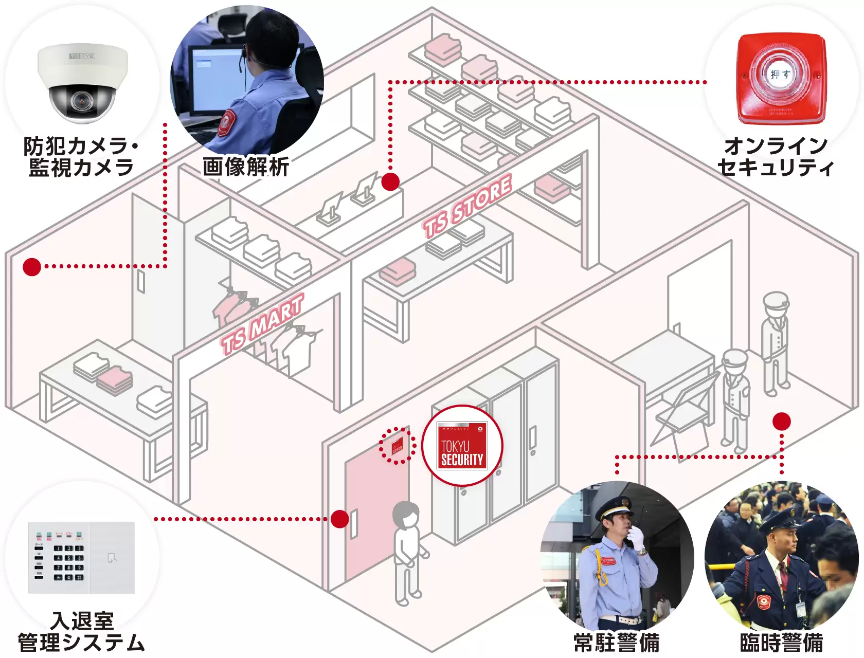商業施設でのモデルケース