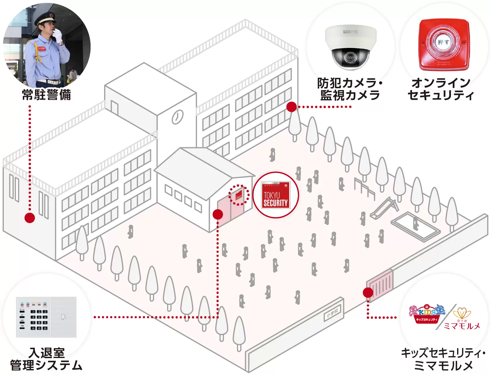 学校・保育園・幼稚園でのモデルケース