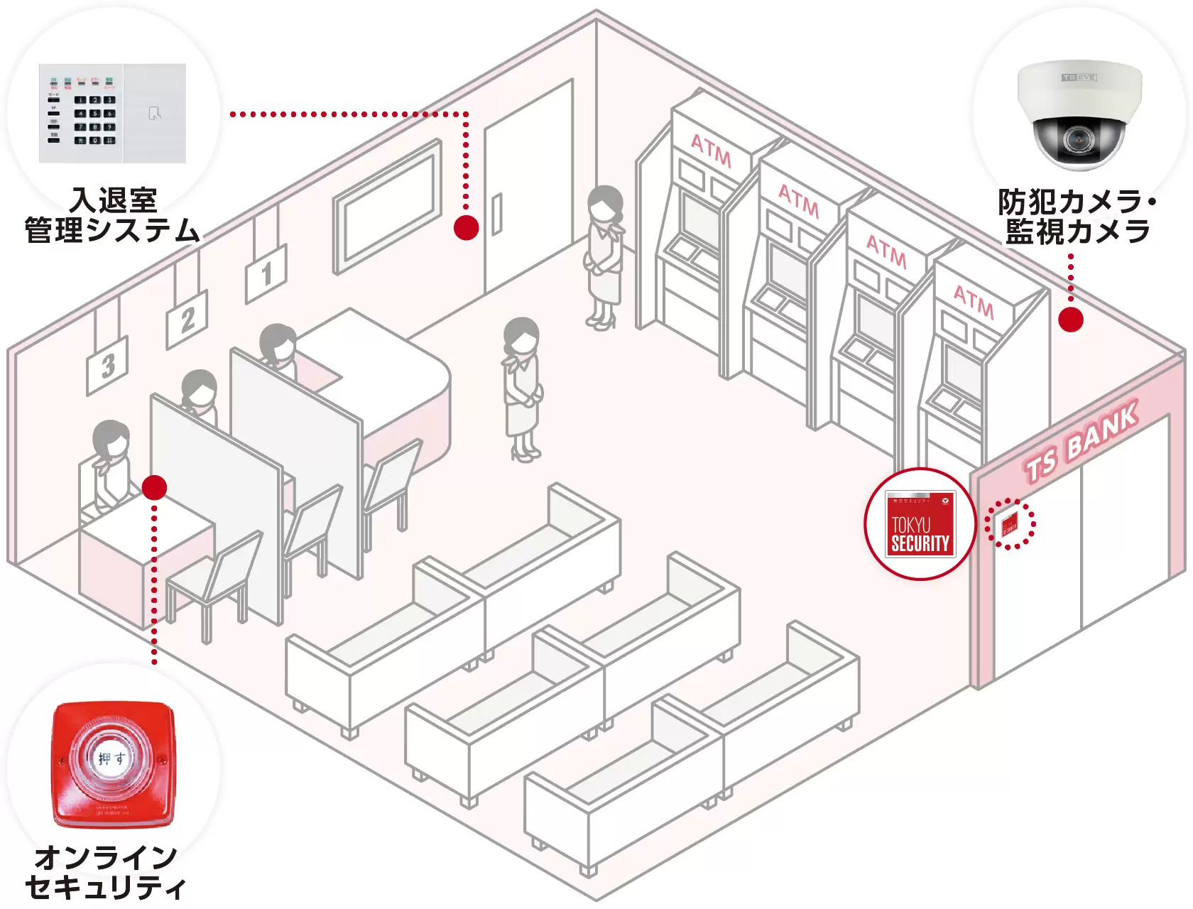 金融機関・ATMでのモデルケース