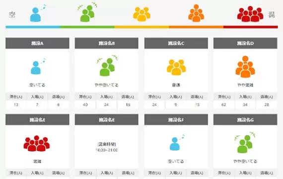 混雑検知（混雑見える化）