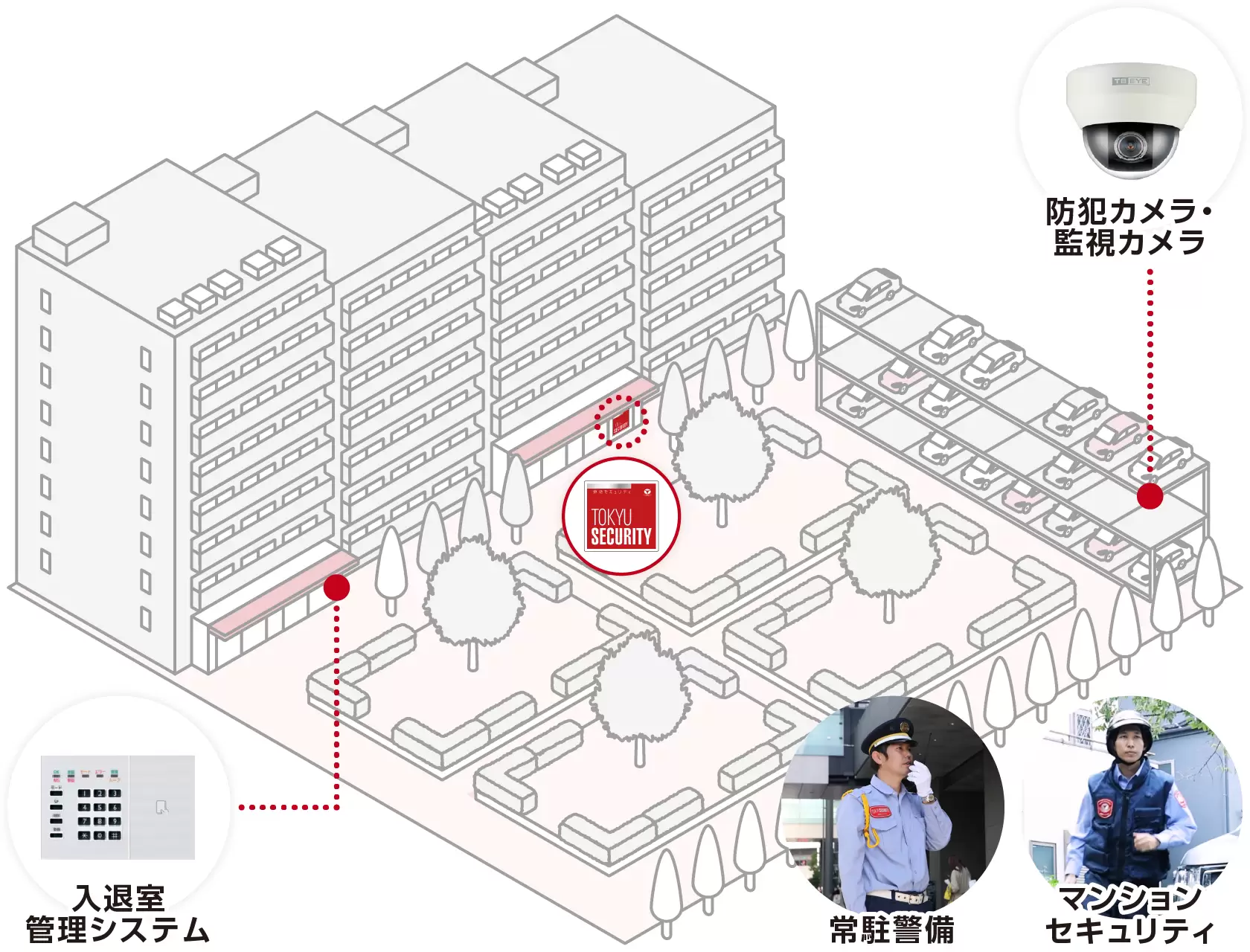 マンションでのモデルケース