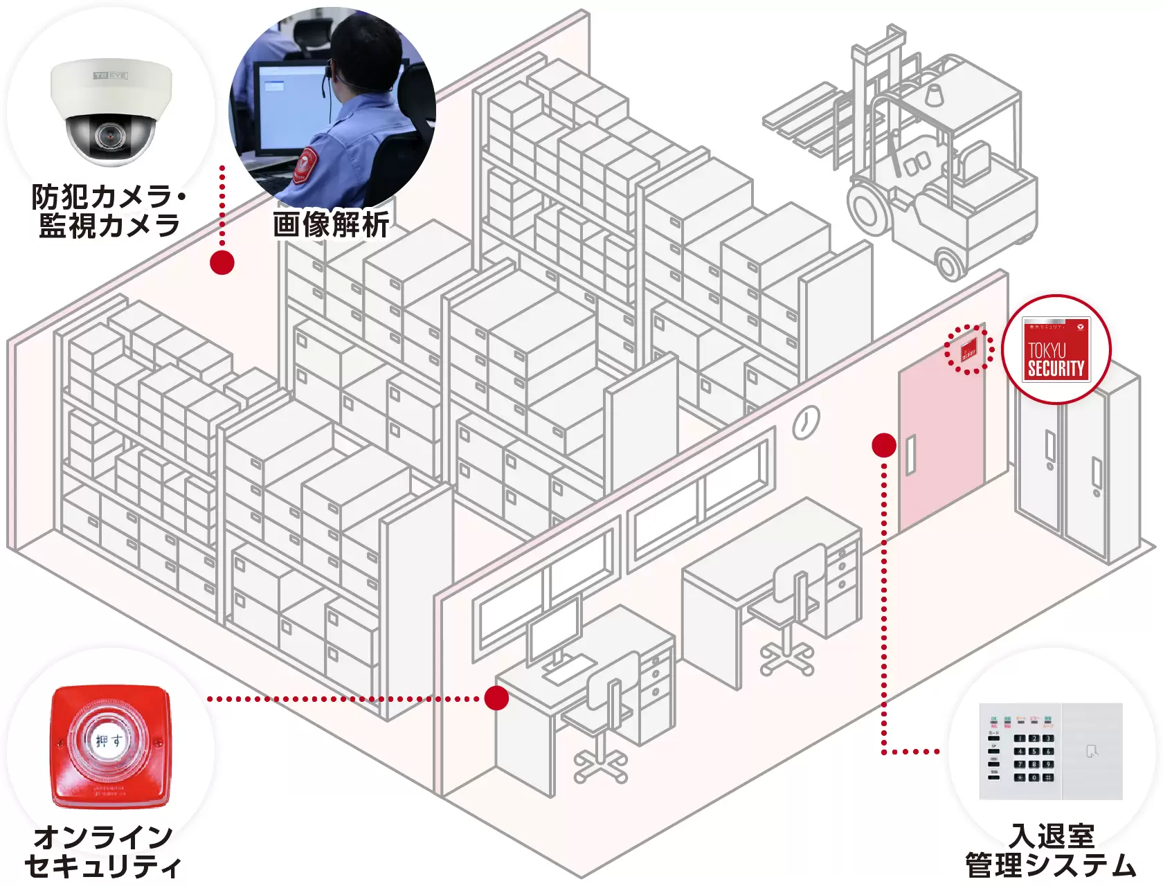 工場・倉庫・建築現場でのモデルケース