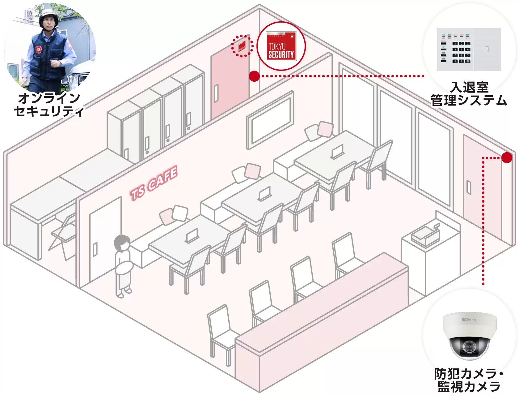 店舗のモデルケース