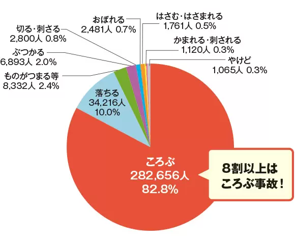 危険！高齢者の転倒事故、その原因と対策とは？