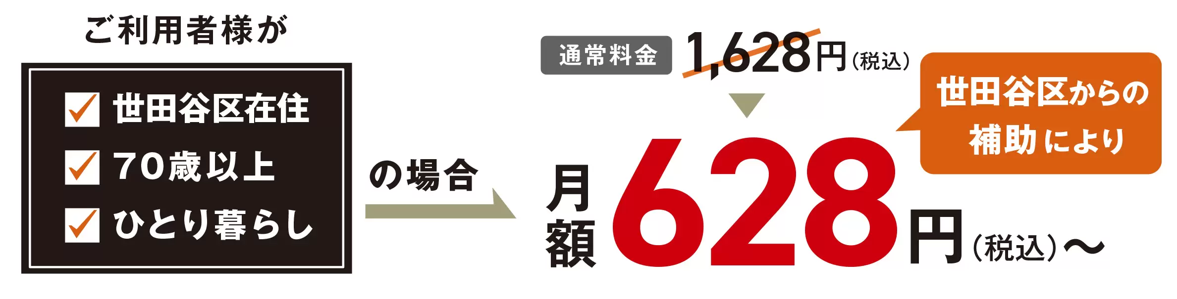 該当者は世田谷区からの補助により月額626円（税込）～ご利用できます
