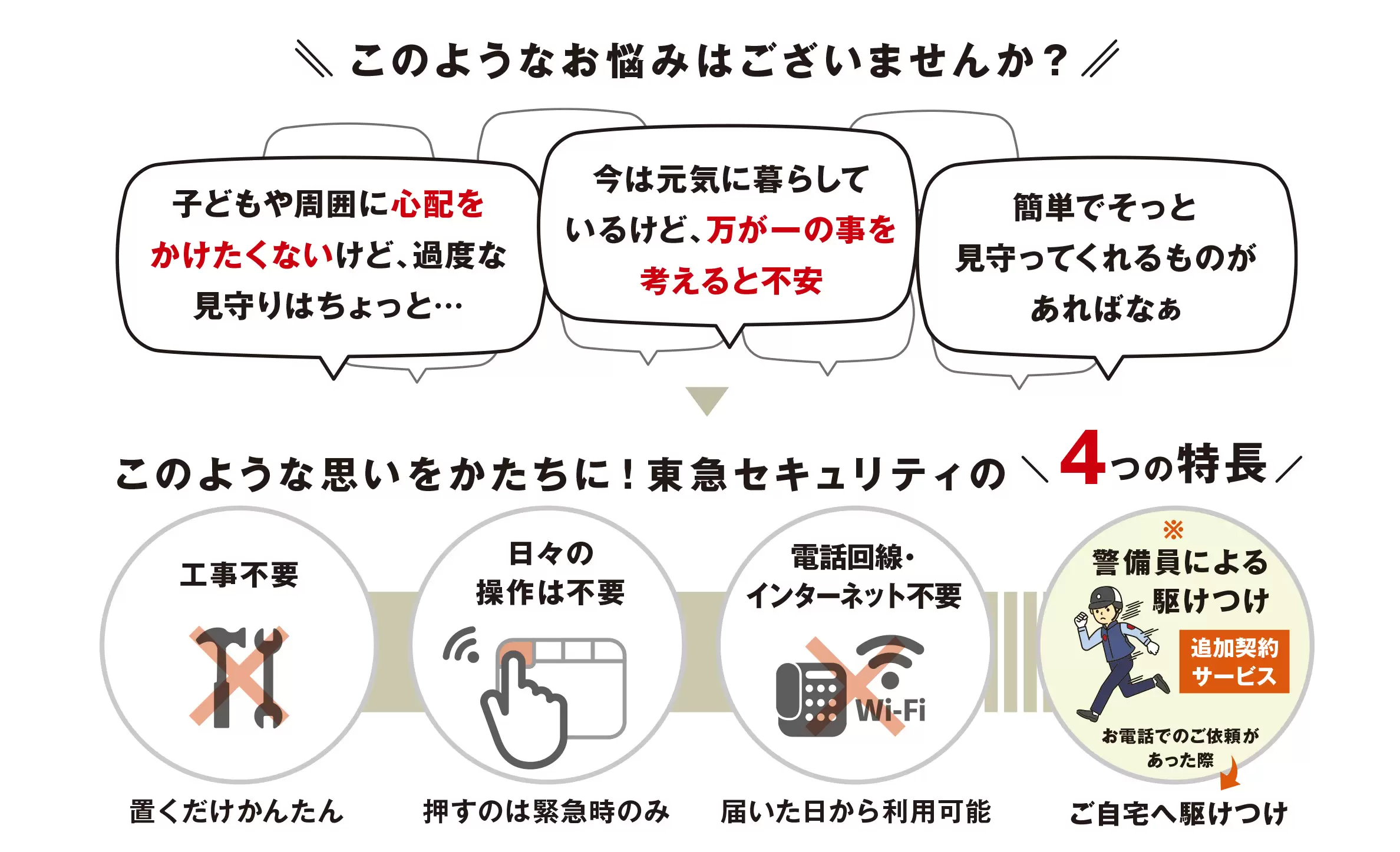 ４つの特長