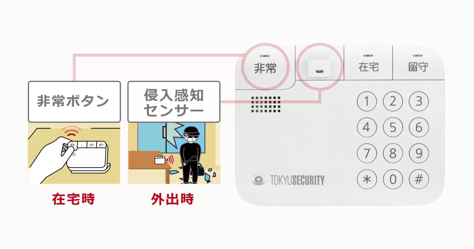 外出時も在宅時も安心