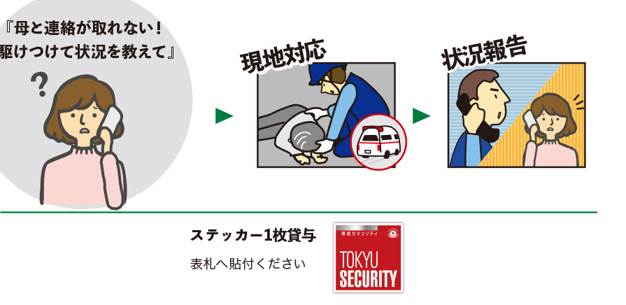 見守られる親御様宅へ、『24時間』『すばやく』警備員が駆けつけるサービスです