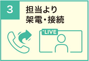 担当より架電・接続